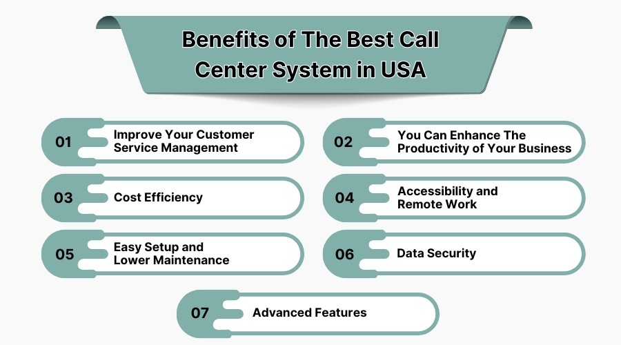 Benefits of the Best Call Center System in USA